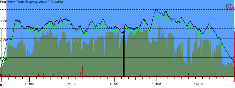 Barometer